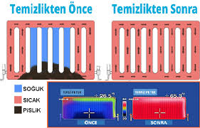 İstanbul Esenyurt Petek Temizleme Fiyatları